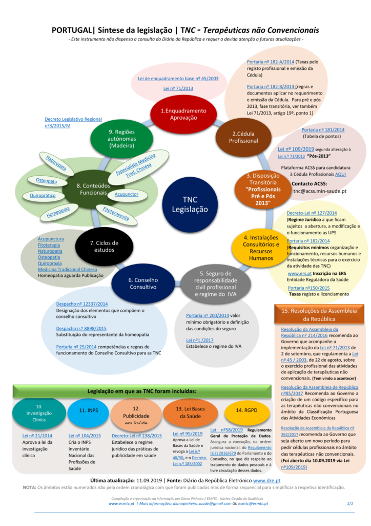 TNC_-_Terapêuticas_não_Convencionais-1[1]